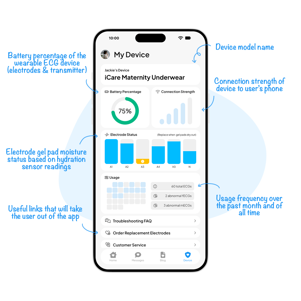 Device Page Annotations