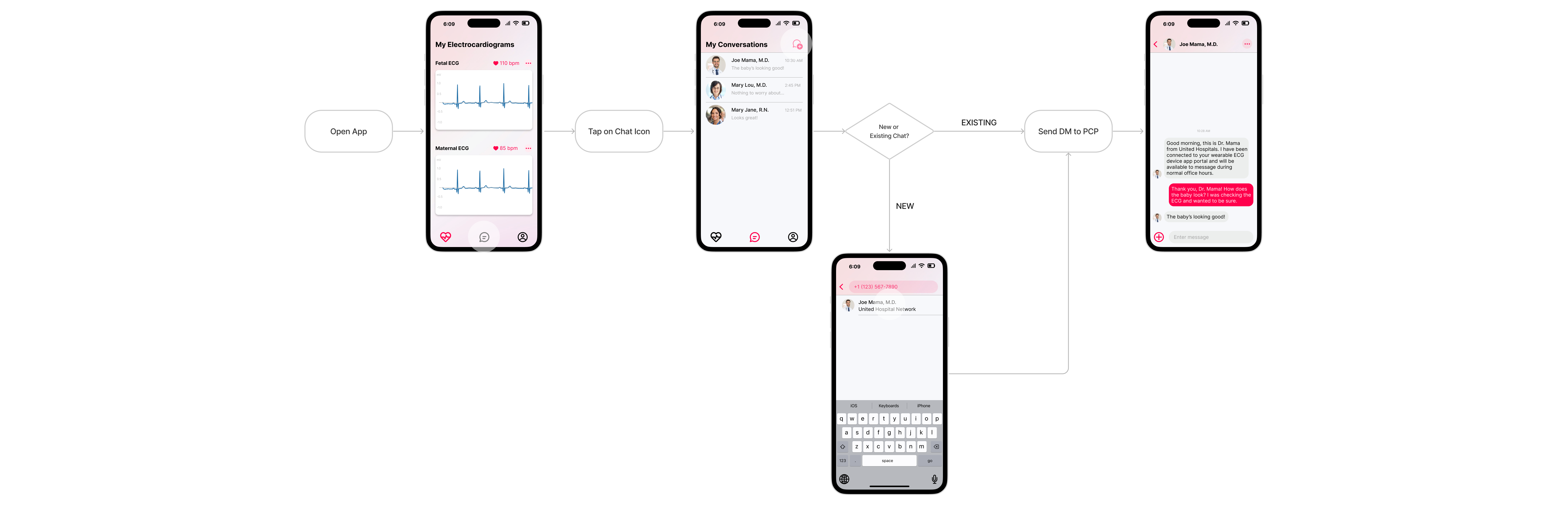 Interaction Flow 2