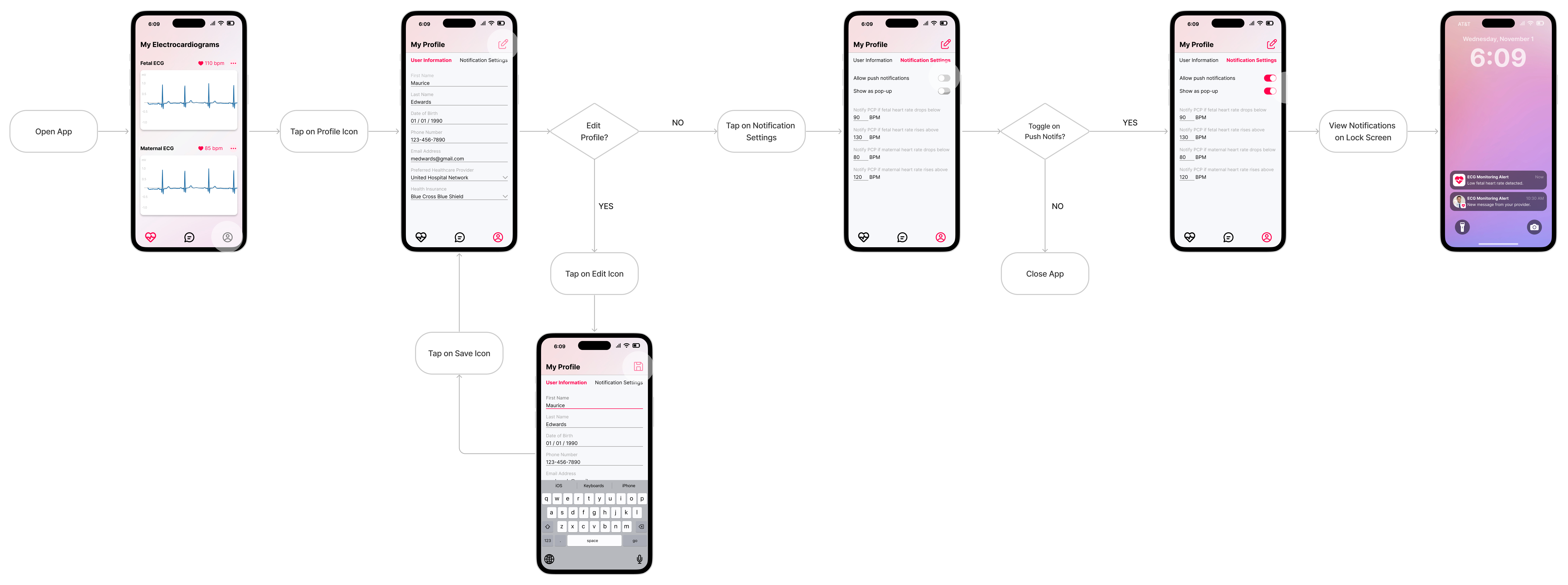 Interaction Flow 3