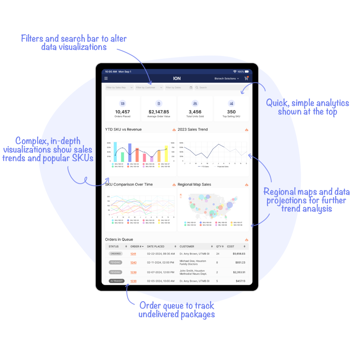 Dashboard Annotations