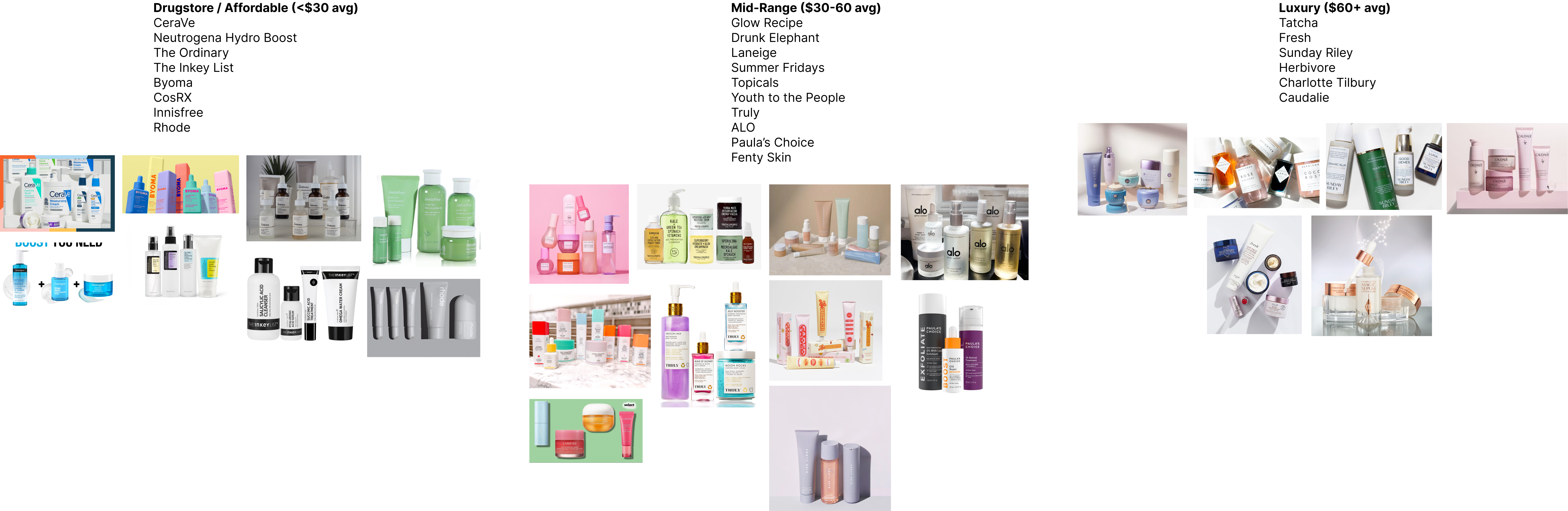 Skincare Market Research