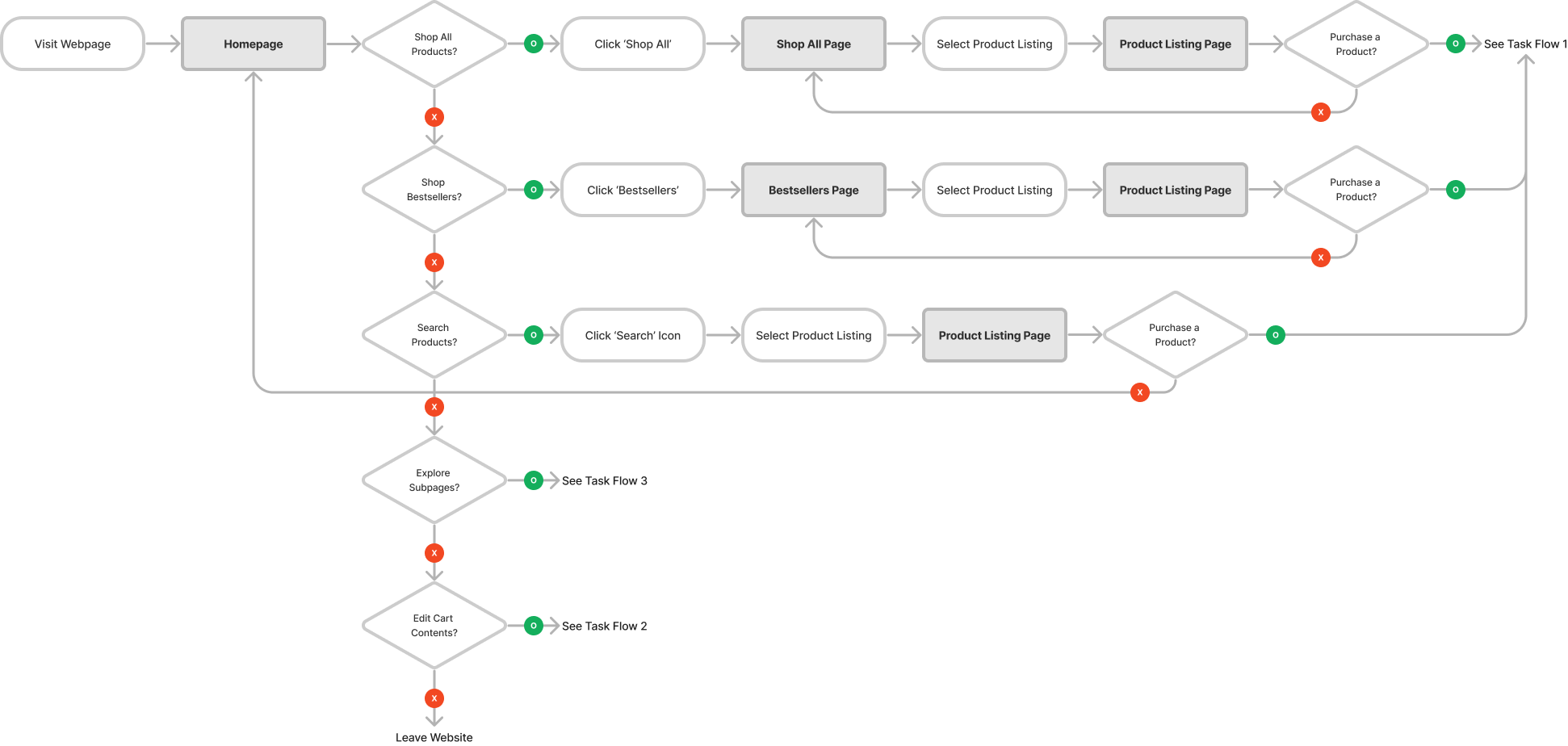 User Flow